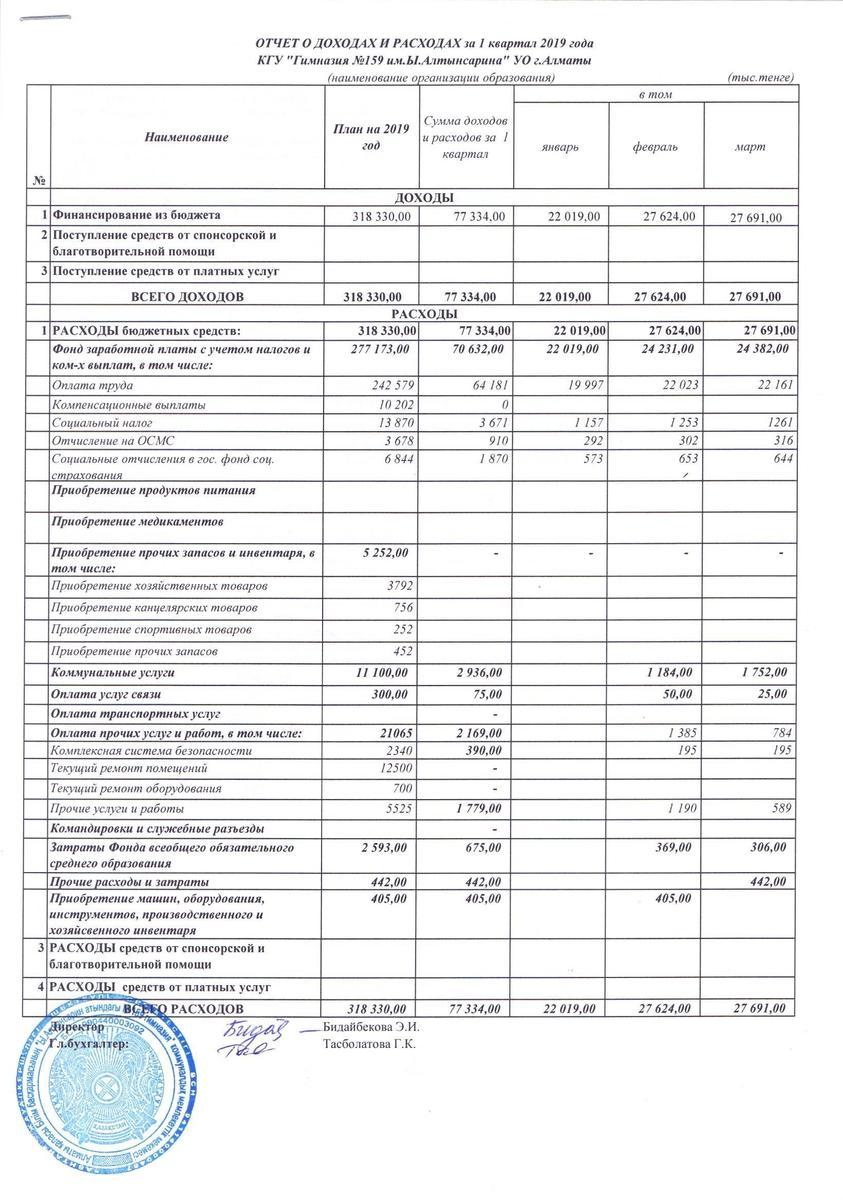 Отчет о доходах и расходах за 1 квартал 2019 года