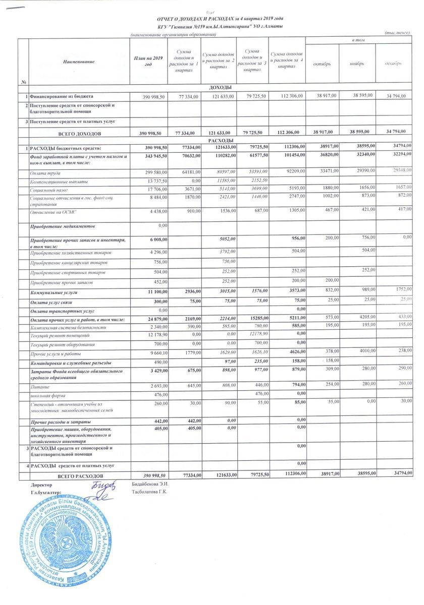 Отчет о доходах и расходах за 4 квартал 2019 года