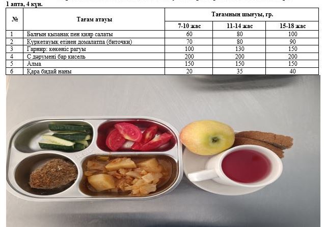 Перспективалық ас мәзірі, Күз мезгілі. 1 апта 4 күн