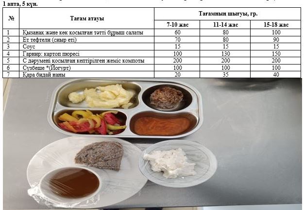 Перспективалық ас мәзірі, Күз мезгілі. 1 апта 5 күн