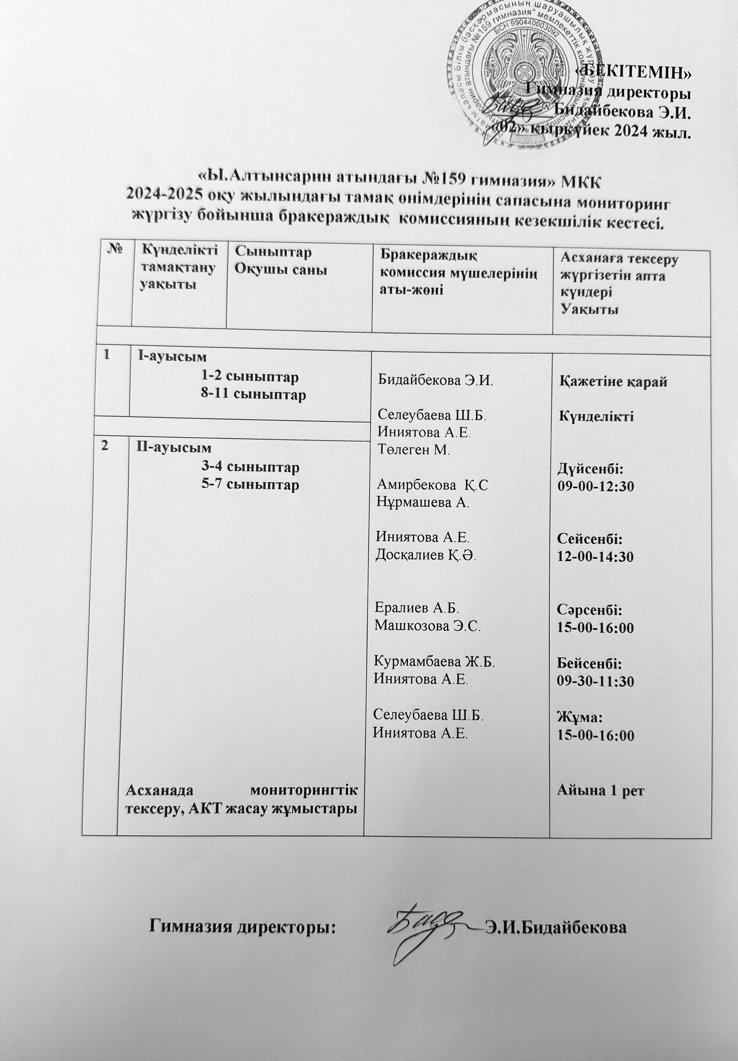 Бракеражды комиссияның кезекшілік кестесі 2024-2025