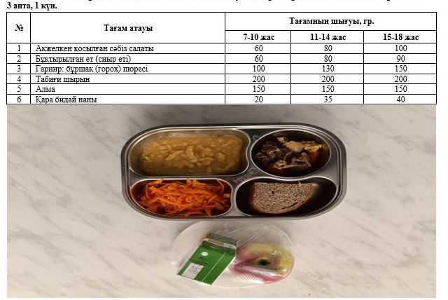 Перспективалық ас мәзірі, Күз мезгілі. 3 апта 1 күн