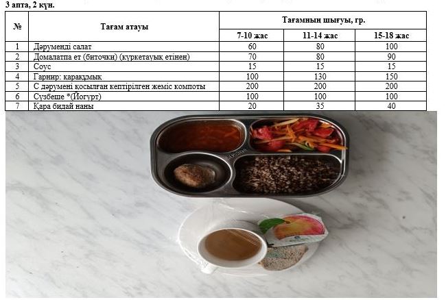 Перспективалық ас мәзірі, Күз мезгілі. 3 апта 2 күн