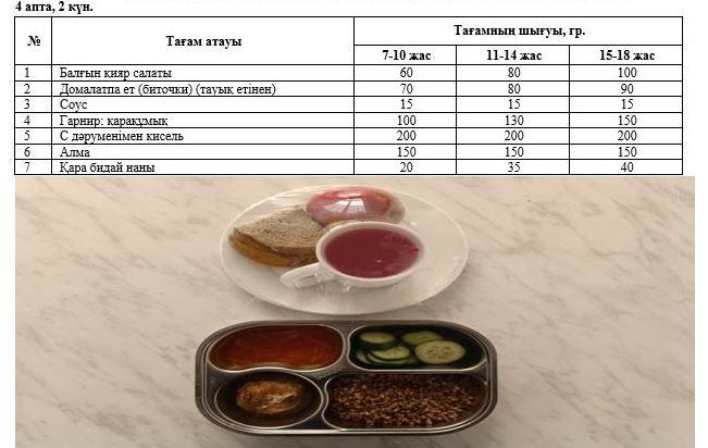 Перспективалық ас мәзірі, Күз мезгілі. 4 апта 2 күн