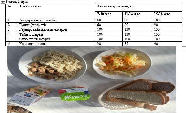 Перспективалық ас мәзірі, Күз мезгілі. 4 апта 1 күн