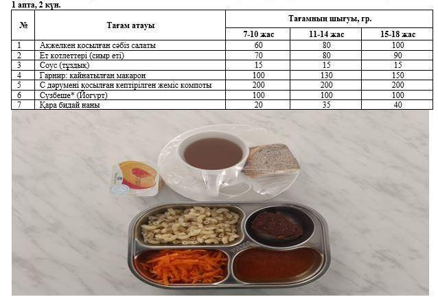 Перспективалық ас мәзірі, Күз мезгілі. 1 апта 2 күн