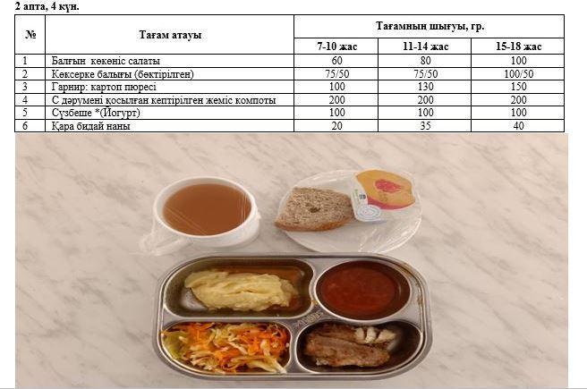 Перспективалық ас мәзірі, Күз мезгілі. 2 апта 4 күн