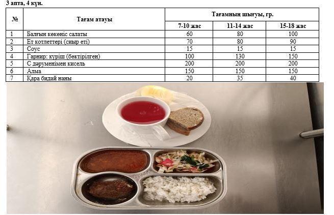 Перспективалық ас мәзірі, Күз мезгілі. 3 апта 4 күн