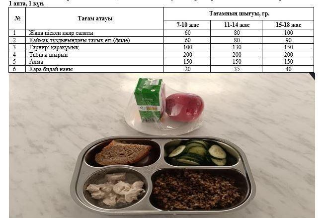 Перспективалық ас мәзірі, Күз мезгілі. 1 апта 1 күн