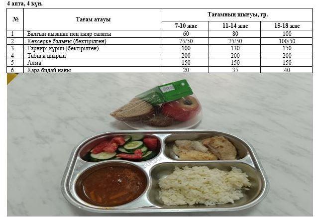 Перспективалық ас мәзірі, Күз мезгілі. 4 апта 4 күн
