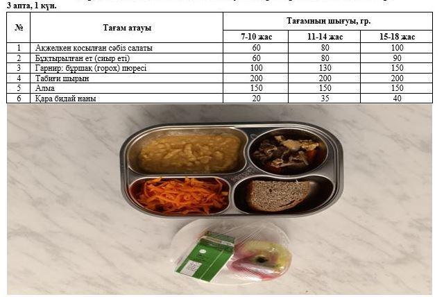 Перспективалық ас мәзірі, Күз мезгілі. 3 апта 1 күн