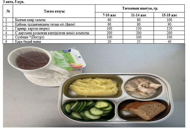 Перспективалық ас мәзірі, Күз мезгілі. 3 апта 5 күн