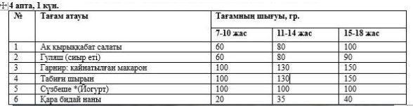 Перспективалық ас мәзірі, Күз мезгілі. 4 апта 1 күн