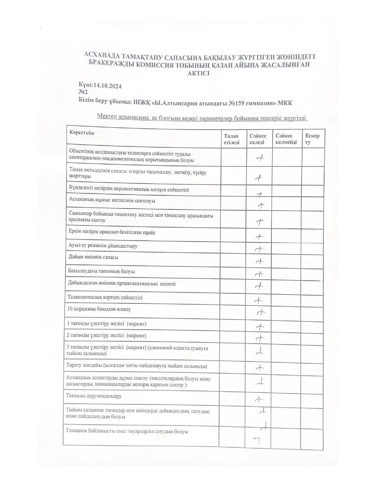 Бракеражды комиссияның асхананы тексеру акты Қазан 2024