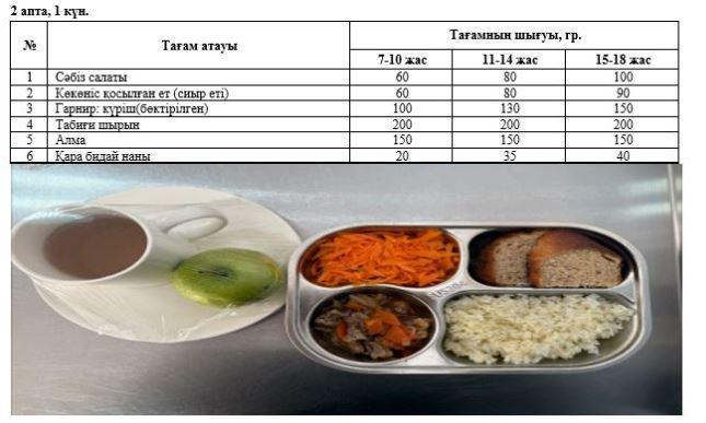 1-4 және СУСН 5-11 бір мезгілдік ыстық тамақ ас мәзірі. 2 апта 1 күн