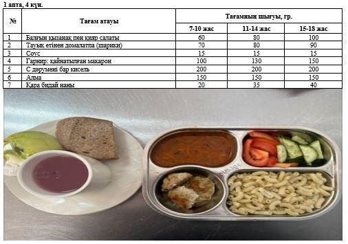 1-4 және СУСН 5-11 бір мезгілдік ыстық тамақ ас мәзірі. 1 апта 4 күн