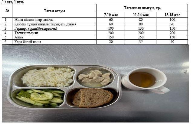 1-4 және СУСН 5-11 бір мезгілдік ыстық тамақ ас мәзірі. 1 апта 1 күн