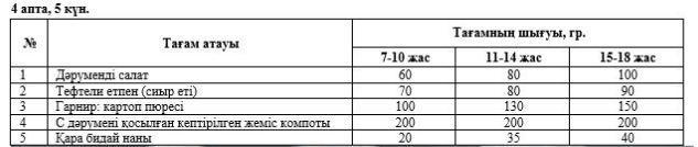 Перспективалық ас мәзірі, Күз мезгілі. 4 апта 5 күн