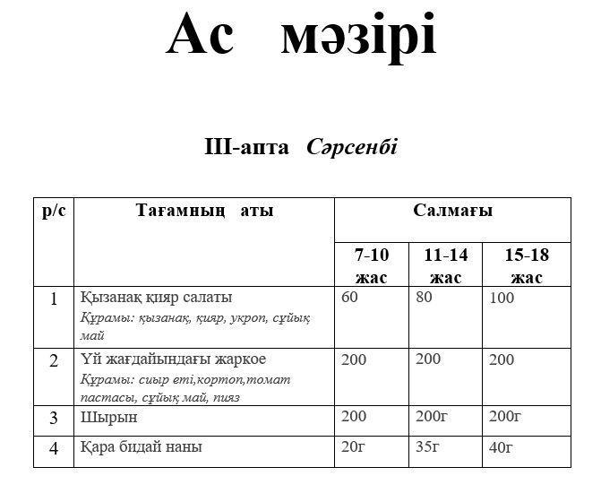 1-4 және СУСН 5-11 бір мезгілдік ыстық тамақ ас мәзірі. 3 апта 3 күн