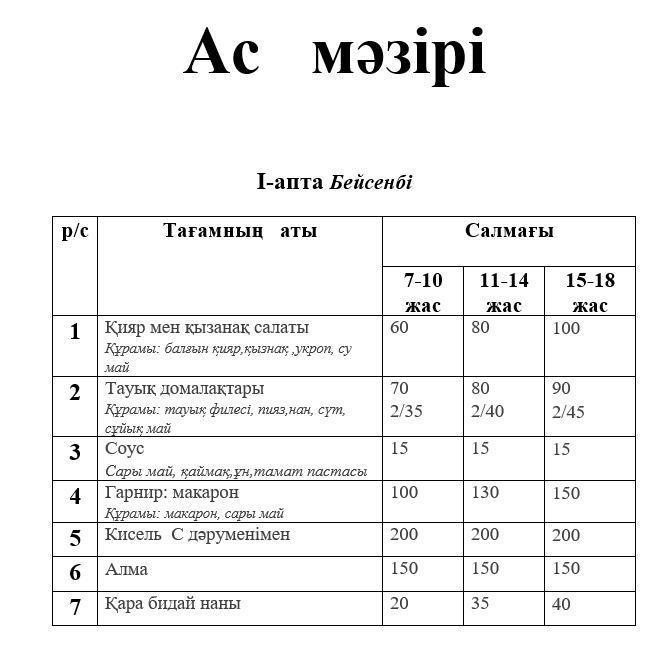 1-4 және СУСН 5-11 бір мезгілдік ыстық тамақ ас мәзірі. 1 апта 4 күн