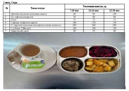 1-4 және СУСН 5-11 бір мезгілдік ыстық тамақ ас мәзірі. 1 апта 5 күн