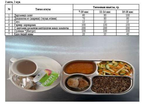 1-4 және СУСН 5-11 бір мезгілдік ыстық тамақ ас мәзірі. 3 апта 2 күн