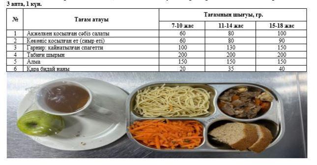 1-4 және СУСН 5-11 бір мезгілдік ыстық тамақ ас мәзірі. 3 апта 1 күн