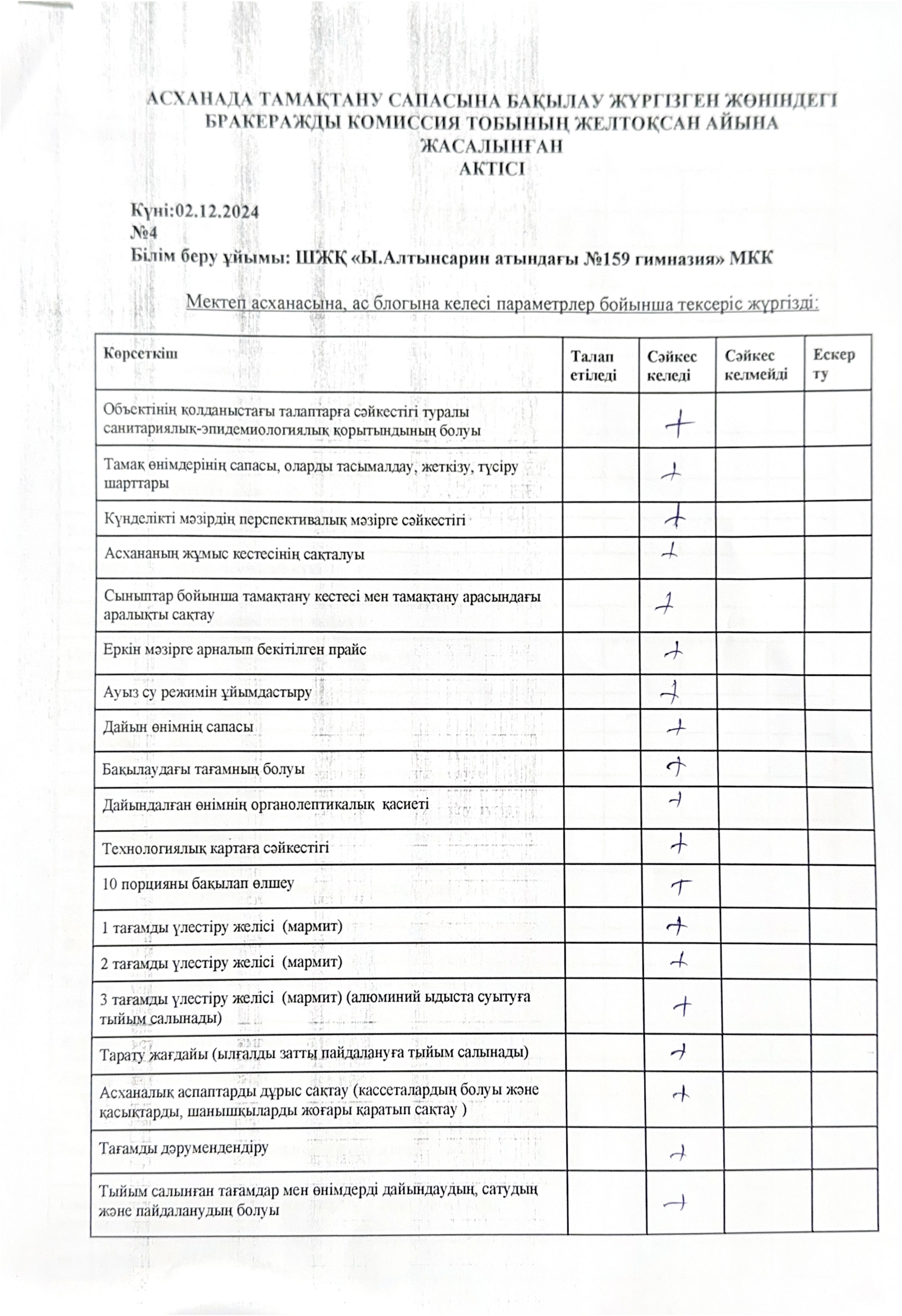 Бракеражды комиссияның асхананы тексеру акты Желтоқсан 2024