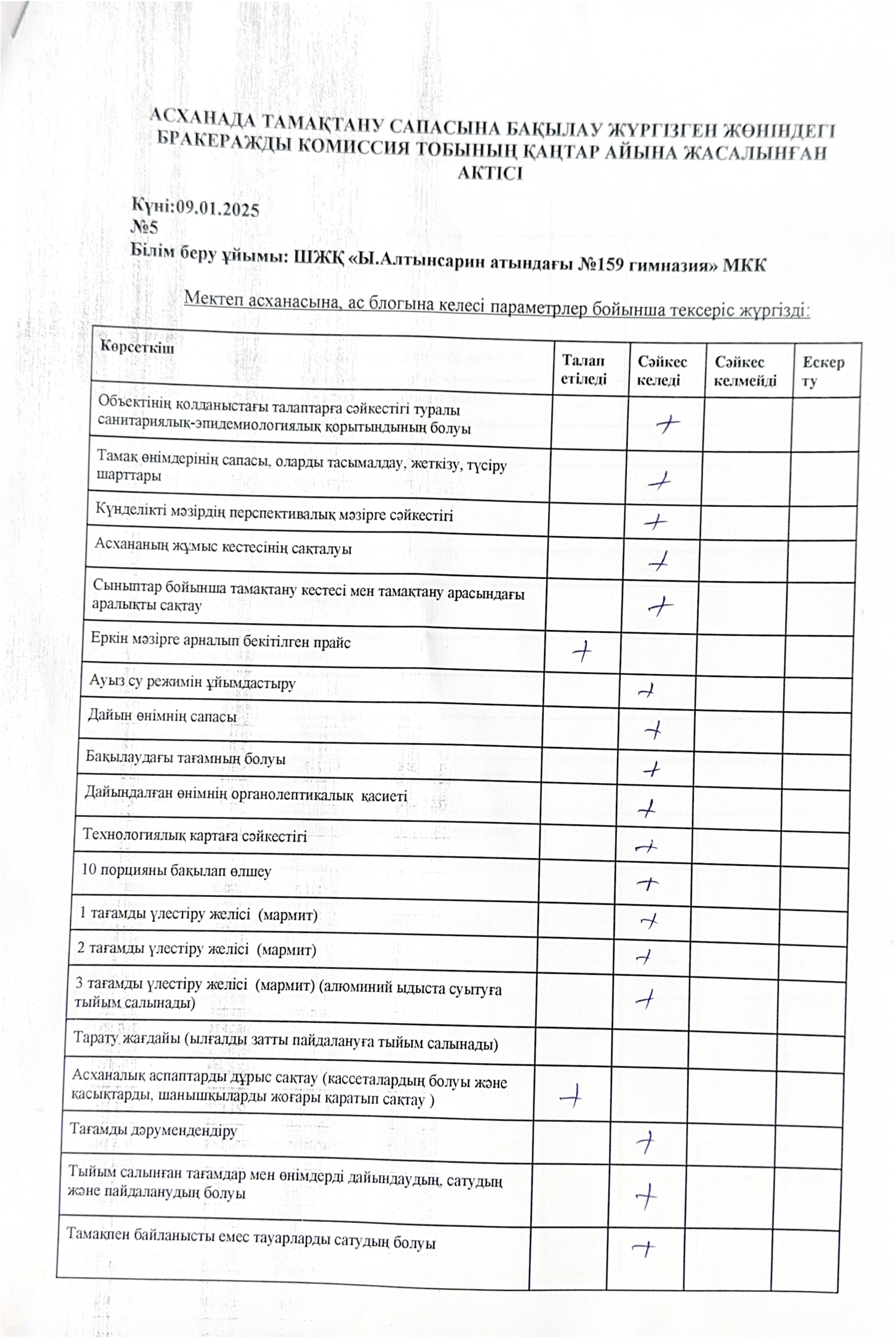 Бракеражды комиссияның асхананы тексеру акты Қаңтар 2025