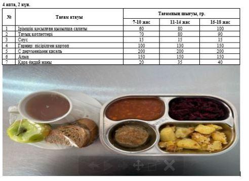 1-4 және СУСН 5-11 бір мезгілдік ыстық тамақ ас мәзірі. 4 апта 2 күн