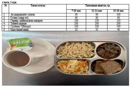 1-4 және СУСН 5-11 бір мезгілдік ыстық тамақ ас мәзірі. 4 апта 1 күн