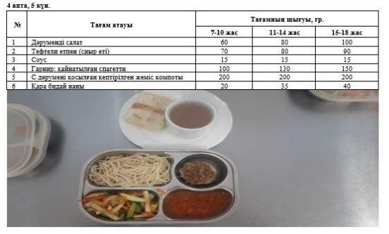 1-4 және СУСН 5-11 бір мезгілдік ыстық тамақ ас мәзірі. 4 апта 5  күн