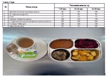 1-4 және СУСН 5-11 бір мезгілдік ыстық тамақ ас мәзірі. 1 апта 5 күн