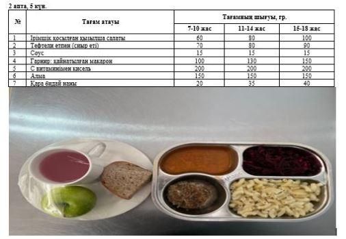 1-4 және СУСН 5-11 бір мезгілдік ыстық тамақ ас мәзірі. 2 апта 5  күн