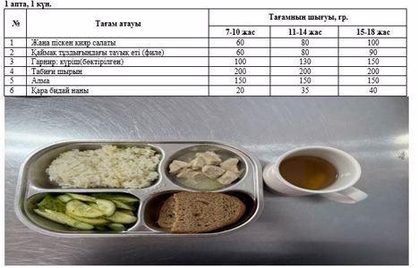 1-4 және СУСН 5-11 бір мезгілдік ыстық тамақ ас мәзірі. 1 апта 1 күн