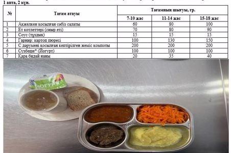 1-4 және СУСН 5-11 бір мезгілдік ыстық тамақ ас мәзірі. 1 апта 2 күн
