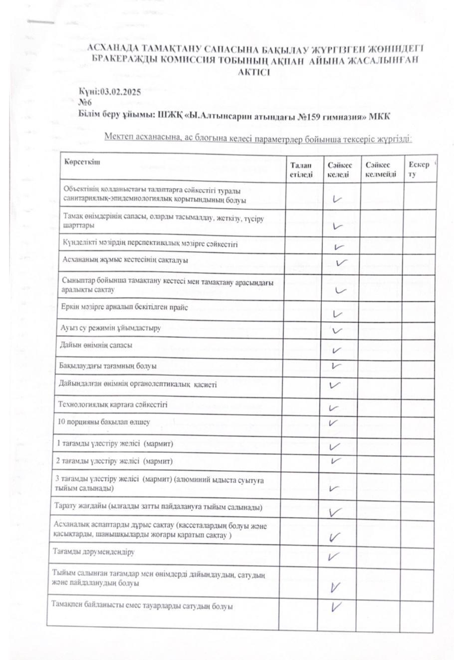 Бракеражды комиссияның асхананы тексеру акты Ақпан  2025