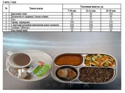 1-4 және СУСН 5-11 бір мезгілдік ыстық тамақ ас мәзірі. 3 апта 2 күн