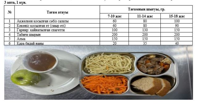 1-4 және СУСН 5-11 бір мезгілдік ыстық тамақ ас мәзірі. 3 апта 1 күн