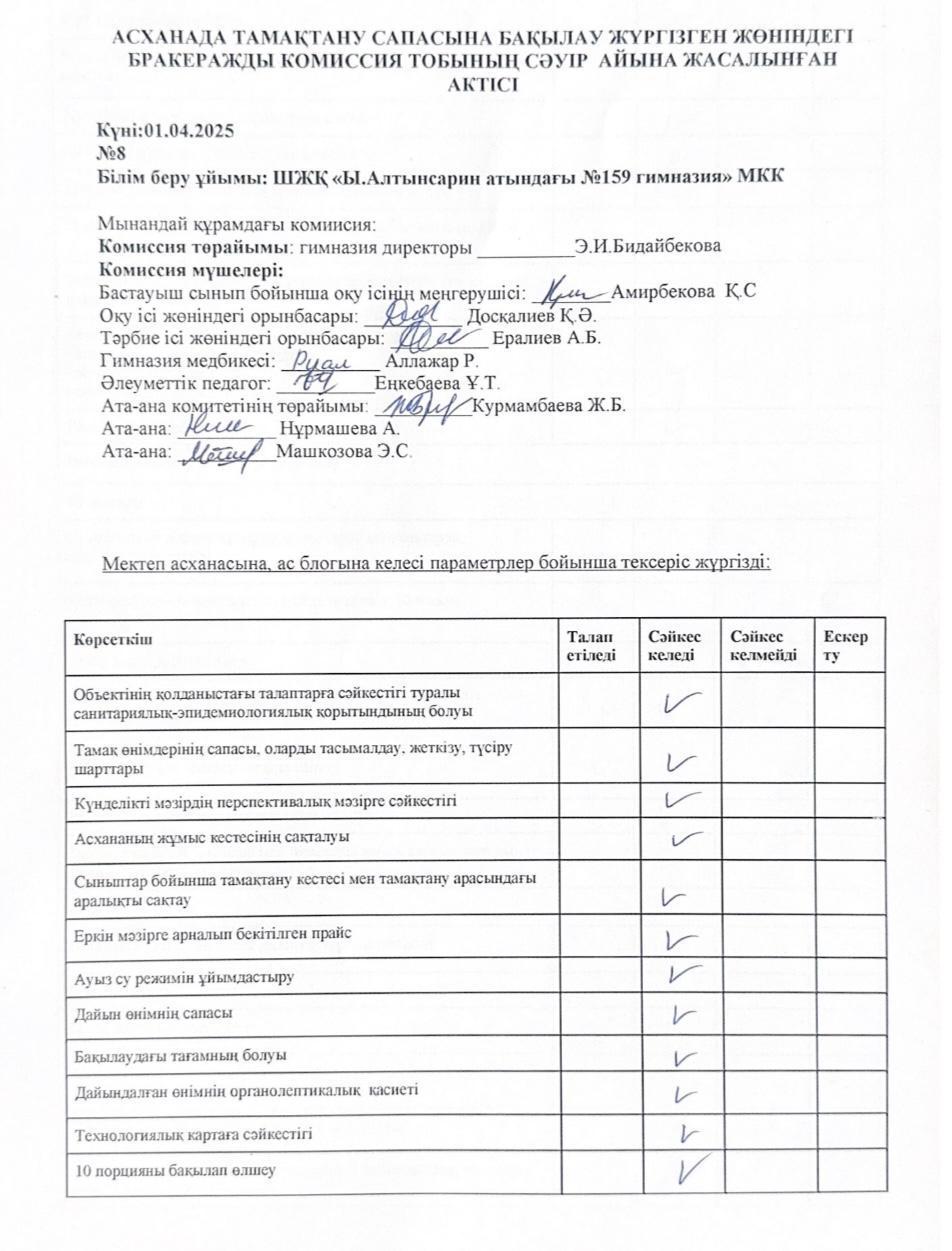 Бракеражды комиссияның асхананы тексеру акты Сәуір 2025