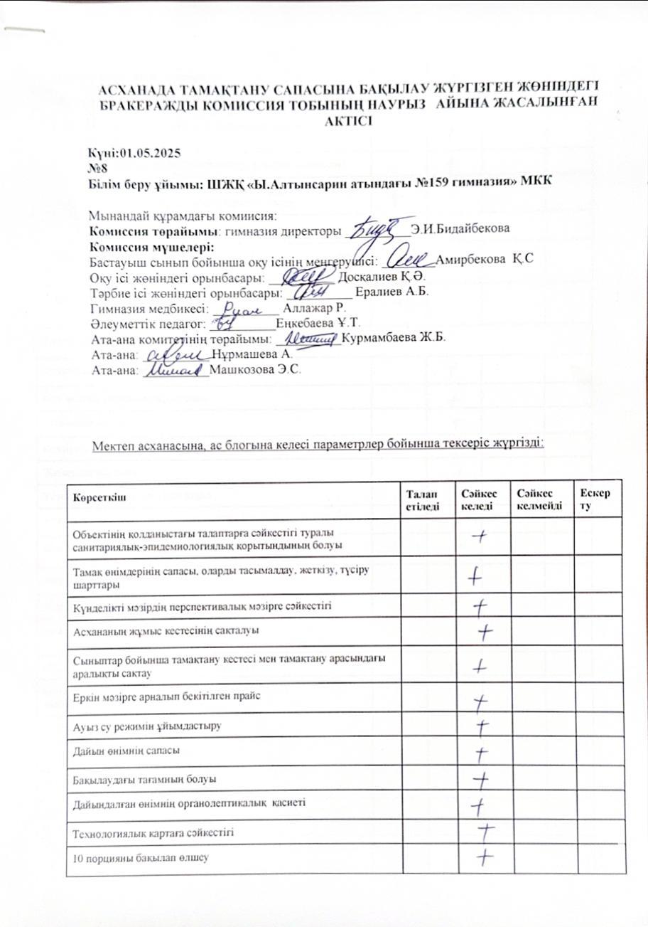 Бракеражды комиссияның асхананы тексеру акты Мамыр 2025