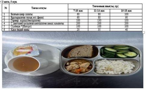 1-4 және СУСН 5-11 бір мезгілдік ыстық тамақ ас мәзірі. 3 апта 5 күн