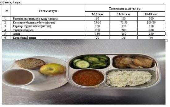 1-4 және СУСН 5-11 бір мезгілдік ыстық тамақ ас мәзірі. 4 апта 4 күн