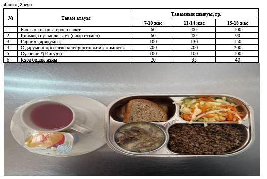 1-4 сыныптарға "Балауса" жазғы сауықтыру лагерьі бір мезгілдік ыстық тамақ ас мәзірі 4 апта 3 күн
