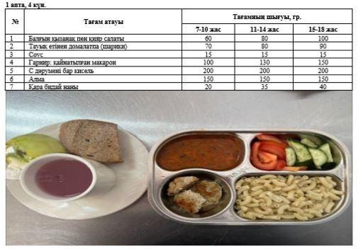 1-4 сыныптарға "Балауса" жазғы сауықтыру лагерьі бір мезгілдік ыстық тамақ ас мәзірі 1 апта 4 күн