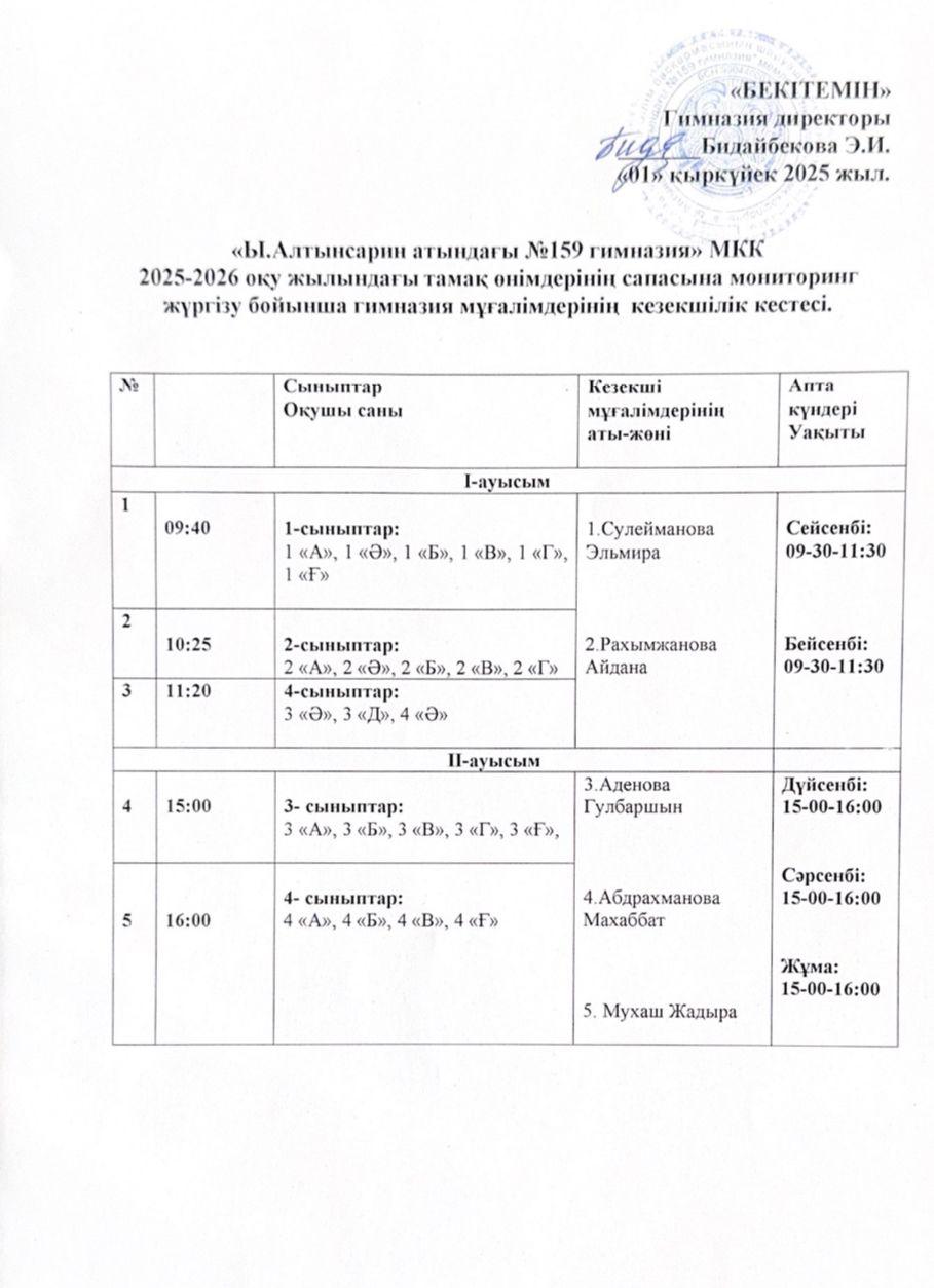 Асханада мұғалімдердің кезекшілік кестесі 2025-2026