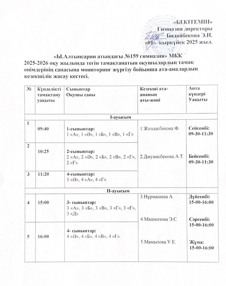 Ата-аналардың кезекшілік жасау кестесі 2025-2026