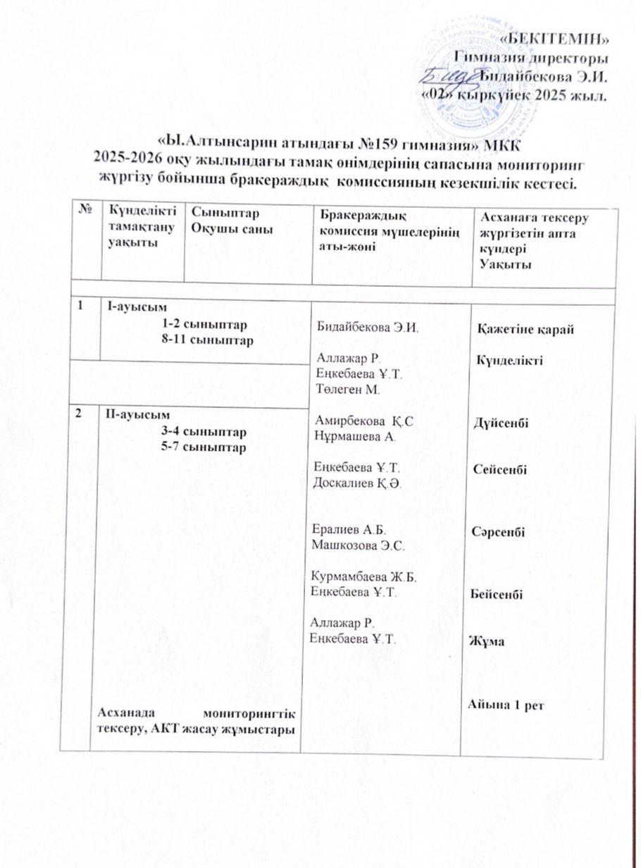 Бракеражды комиссияның асхана блогына кезекшілік жасау кестесі 2025-2026
