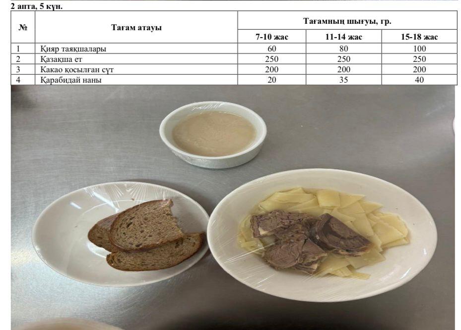 1-4 және СУСН 5-11 бір мезгілдік ыстық тамақ ас мәзірі. 2 апта 5 күн