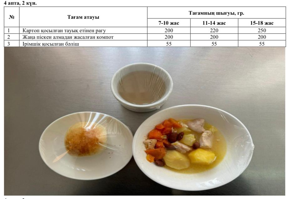 1-4 және СУСН 5-11 бір мезгілдік ыстық тамақ ас мәзірі. 4 апта 2 күн